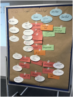 Workshops, moderiert und begleitet durch SCS